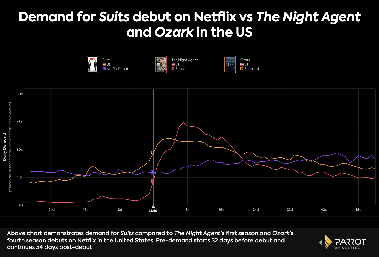 https://puck.news/suits-success-the-future-of-netflixonomics/